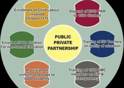 Strategic Plan for Sustainable Development (2019–2023)